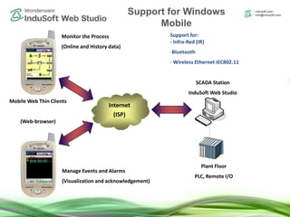 Mobile support
Internet
(ISP)
SCADA Station
InduSoft Web Studio
Plant Floor
PLC, Remote I/O
Mobile Web Thin Clients
(Web-b...