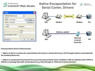 Serial to Modem, TPC/IP, UDP/IP EncapsulationPhone Line
Communication Drivers Enhancements:
 Option to dial to a remote s...