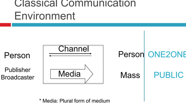 Introduction To New Media PPT