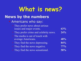What is news? They prefer news about serious  issues and major events. 63% They prefer crime and celebrity news. 24% The media is out of touch with  average Americans. 48% They find the news depressing. 84% They find the news negative. 77% They find the news sensational. 58% News by the numbers Americans who say: 