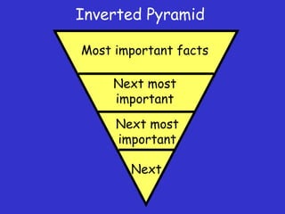 Inverted Pyramid Most important facts Next most important Next most important Next 