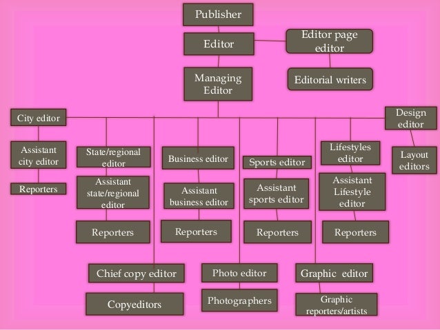 Newspaper Organizational Chart