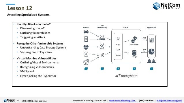 © 1998-2021 NetCom Learning www.netcomlearning.com info@netcomlearning.com 1-888-563-8266
|
|
© 1998-2021 NetCom Learning www.netcomlearning.com info@netcomlearning.com 1-888-563-8266
|
|
Lesson 12
© Interested in training? Contact us! | www.netcomlearning.com | (888) 563-8266 | info@netcomlearning.com
1998-2022 NetCom Learning
Attacking Specialized Systems
• Identify Attacks on the IoT
• Discovering the IoT
• Outlining Vulnerabilities
• Triggering an Attack
• Recognize Other Vulnerable Systems
• Understanding Data Storage Systems
• Securing Control Systems
• Virtual Machine Vulnerabilities
• Outlining Virtual Environments
• Recognizing Vulnerabilities
• VM Sprawl
• Hyper jacking the Hypervisor IoT ecosystem
 