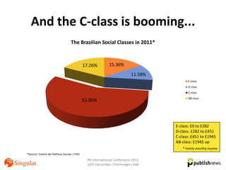 And the C-class is booming...
                                   The Brazilian Social Classes in 2011*



                                             17.26%         15.36%
                                                                          11.58%
                                                                                         E-class
                                                                                         D-class
                                                                                         C-class
                                                                                         AB-class
                                             55.80%




                                                                                   E-class: £0 to £282
                                                                                   D-class: £282 to £451
                                                                                   C-class: £451 to £1945
                                                                                   AB-class: £1945 up
                                                                                      * Family monthly income
*Source: Centro de Políticas Sociais | FGV
                                               PA International Conference 2011
                                               15th December, Fishmongers Hall
 