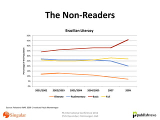 The Non-Readers
                                                                                Brazilian Literacy
                                                50%

                                                45%

                                                40%
                 Percentage of the Population




                                                35%

                                                30%

                                                25%

                                                20%

                                                15%

                                                10%

                                                5%

                                                0%
                                                      2001/2002   2002/2003       2003/2004      2004/2005     2007   2009

                                                                   Illiterate      Rudimentary        Basic   Full



Source: Relatório INAF 2009 | Instituto Paulo Montenegro

                                                                           PA International Conference 2011
                                                                           15th December, Fishmongers Hall
 