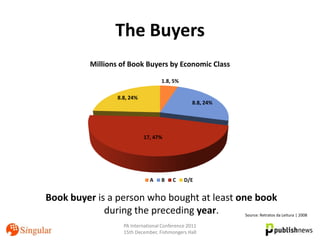 The Buyers
             Millions of Book Buyers by Economic Class

                                       1.8, 5%

                     8.8, 24%
                                                     8.8, 24%




                                17, 47%




                                  A    B    C    D/E


Book buyer is a person who bought at least one book
             during the preceding year.      Source: Retratos da Leitura | 2008

                       PA International Conference 2011
                       15th December, Fishmongers Hall
 