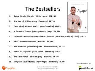 The Bestsellers
1.   Ágape | Padre Marcelo | Globo Livros | 502,240

2.   The Shack | William Young | Sextante | 95.799

3.   Dear John | Nicholas Sparks| Novo Conceito | 80,405

4.   A Game for Thrones | George Martin | Leya | 76,651

5.   Guia Politicamente Incorreto da Hist. do Brasil | Leonardo Narloch | Leya | 71,015

6.   1822 | Laurentino Gomes | Ediouro | 67,367

7.   The Notebook | Nicholas Sparks | Novo Conceito | 66,253

8.   Water for Elephants | Sara Gruen | Sextante | 65,935

9.   The Little Prince | Saint-Exupéry | Ediouro | 63,198

10. Why Men Love Bitches | Sherry Argov | Sextante | 58,299
                                                                             Source: PublishNews, 2011

                               PA International Conference 2011
                               15th December, Fishmongers Hall
 