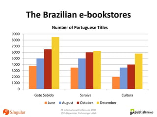 The Brazilian e-bookstores
                  Number of Portuguese Titles
9000
8000
7000
6000
5000
4000
3000
2000
1000
   0
         Gato Sabido                    Saraiva                      Cultura
                June    August          October           December
                       PA International Conference 2011
                       15th December, Fishmongers Hall
 