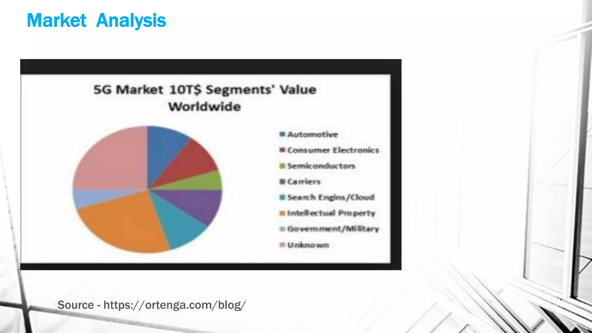 Market Analysis
Source - https://ortenga.com/blog/
 