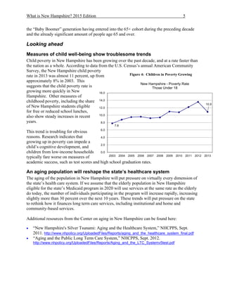What is New Hampshire? 2015 Edition 5
the “Baby Boomer” generation having entered into the 65+ cohort during the preceding decade
and the already significant amount of people age 65 and over.
Looking ahead
Measures of child well-being show troublesome trends
Child poverty in New Hampshire has been growing over the past decade, and at a rate faster than
the nation as a whole. According to data from the U.S. Census’s annual American Community
Survey, the New Hampshire child poverty
rate in 2013 was almost 11 percent, up from
approximately 8% in 2003. This
suggests that the child poverty rate is
growing more quickly in New
Hampshire. Other measures of
childhood poverty, including the share
of New Hampshire students eligible
for free or reduced school lunches,
also show steady increases in recent
years.
This trend is troubling for obvious
reasons. Research indicates that
growing up in poverty can impede a
child’s cognitive development, and
children from low-income households
typically fare worse on measures of
academic success, such as test scores and high school graduation rates.
An aging population will reshape the state’s healthcare system
The aging of the population in New Hampshire will put pressure on virtually every dimension of
the state’s health care system. If we assume that the elderly population in New Hampshire
eligible for the state’s Medicaid program in 2020 will use services at the same rate as the elderly
do today, the number of individuals participating in the program will increase rapidly, increasing
slightly more than 30 percent over the next 10 years. These trends will put pressure on the state
to rethink how it finances long term care services, including institutional and home and
community-based services.
Additional resources from the Center on aging in New Hampshire can be found here:
 “New Hampshire's Silver Tsunami: Aging and the Healthcare System,” NHCPPS, Sept.
2011. http://www.nhpolicy.org/UploadedFiles/Reports/aging_and_the_healthcare_system_final.pdf
 “Aging and the Public Long Term Care System,” NHCPPS, Sept. 2012.
http://www.nhpolicy.org/UploadedFiles/Reports/Aging_and_the_LTC_Systemv5test.pdf
7.8
10.9
0.0
2.0
4.0
6.0
8.0
10.0
12.0
14.0
16.0
2003 2004 2005 2006 2007 2008 2009 2010 2011 2012 2013
New Hampshire - Poverty Rate
Those Under 18
Figure 4: Children in Poverty Growing
 