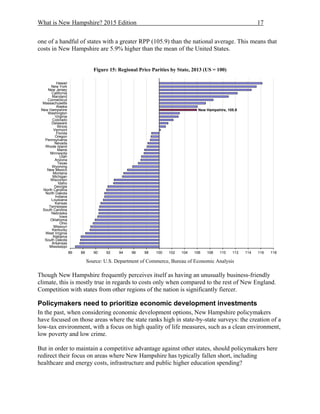 What is New Hampshire? 2015 Edition 17
one of a handful of states with a greater RPP (105.9) than the national average. This means that
costs in New Hampshire are 5.9% higher than the mean of the United States.
Figure 15: Regional Price Parities by State, 2013 (US = 100)
Source: U.S. Department of Commerce, Bureau of Economic Analysis
Though New Hampshire frequently perceives itself as having an unusually business-friendly
climate, this is mostly true in regards to costs only when compared to the rest of New England.
Competition with states from other regions of the nation is significantly fiercer.
Policymakers need to prioritize economic development investments
In the past, when considering economic development options, New Hampshire policymakers
have focused on those areas where the state ranks high in state-by-state surveys: the creation of a
low-tax environment, with a focus on high quality of life measures, such as a clean environment,
low poverty and low crime.
But in order to maintain a competitive advantage against other states, should policymakers here
redirect their focus on areas where New Hampshire has typically fallen short, including
healthcare and energy costs, infrastructure and public higher education spending?
New Hampshire, 105.9
86 88 90 92 94 96 98 100 102 104 106 108 110 112 114 116 118
Mississippi
Arkansas
South Dakota
Alabama
West Virginia
Kentucky
Missouri
Ohio
Oklahoma
Iowa
Nebraska
South Carolina
Tennessee
Kansas
Louisiana
Indiana
North Dakota
North Carolina
Georgia
Idaho
Wisconsin
Michigan
Montana
New Mexico
Wyoming
Texas
Arizona
Utah
Minnesota
Maine
Rhode Island
Nevada
Pennsylvania
Oregon
Florida
Vermont
Illinois
Delaware
Colorado
Virginia
Washington
New Hampshire
Alaska
Massachusetts
Connecticut
Maryland
California
New Jersey
New York
Hawaii
 