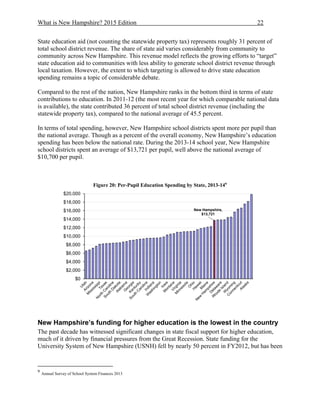 What is New Hampshire? 2015 Edition 22
State education aid (not counting the statewide property tax) represents roughly 31 percent of
total school district revenue. The share of state aid varies considerably from community to
community across New Hampshire. This revenue model reflects the growing efforts to “target”
state education aid to communities with less ability to generate school district revenue through
local taxation. However, the extent to which targeting is allowed to drive state education
spending remains a topic of considerable debate.
Compared to the rest of the nation, New Hampshire ranks in the bottom third in terms of state
contributions to education. In 2011-12 (the most recent year for which comparable national data
is available), the state contributed 36 percent of total school district revenue (including the
statewide property tax), compared to the national average of 45.5 percent.
In terms of total spending, however, New Hampshire school districts spent more per pupil than
the national average. Though as a percent of the overall economy, New Hampshire’s education
spending has been below the national rate. During the 2013-14 school year, New Hampshire
school districts spent an average of $13,721 per pupil, well above the national average of
$10,700 per pupil.
Figure 20: Per-Pupil Education Spending by State, 2013-149
New Hampshire’s funding for higher education is the lowest in the country
The past decade has witnessed significant changes in state fiscal support for higher education,
much of it driven by financial pressures from the Great Recession. State funding for the
University System of New Hampshire (USNH) fell by nearly 50 percent in FY2012, but has been
9
Annual Survey of School System Finances 2013
New Hampshire,
$13,721
$0
$2,000
$4,000
$6,000
$8,000
$10,000
$12,000
$14,000
$16,000
$18,000
$20,000
 