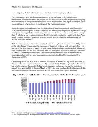 What is New Hampshire? 2015 Edition 33
 requiring that all individuals secure health insurance or else pay a fine.
The Act mandates a series of structural changes in the market as well – including the
development of health insurance exchanges and the introduction of pilot programs encouraging
the development of integrated health systems called Accountable Care Organizations (ACOs) to
improve the cost-effectiveness of care through the Medicare program.
Some of the major components of the Act have already been implemented. As of September
2010, health insurance plans in New Hampshire are now required to provide dependent coverage
for anyone under age 26. Insurance companies are now also required to insure children younger
than 19 who have pre-existing conditions. In 2014, the state created the Health Protection Plan,
which expands the state’s Medicaid program through a series of public, and eventually all
private, insurance options.22
With the introduction of federal insurance subsidies for people with incomes above 138 percent
of the federal poverty level, and the expansion of Medicaid for those with incomes below 138
percent of the federal poverty level, it is anticipated that a significant number of individuals will
have coverage who did not have any in the past. An anticipated increase in coverage – as many
as 100,000 New Hampshire residents – has already transformed the New Hampshire health
insurance market, with two new insurance providers scheduled to offer insurance in New
Hampshire in 2015.
One of the goals of the ACA was to decrease the number of people lacking health insurance. At
the end of the most recent enrollment period (March of 2015), 45,000 people in New Hampshire
had sought coverage through the federal health insurance exchange. During that same time
period (from March of 2014 through March of 2015), the total number of individuals enrolled in
the Medicaid program increased by almost 40,000 individuals (See Figure 28 below).
Figure 28: Growth in Medicaid Enrollment Associated with the Health Protection Act23
22
For a description of the program see: http://www.dhhs.state.nh.us/ombp/nhhpp/index.htm
23
Data was provided by the NH Department of Health and Human Services in its monthly caseload report.
0
20,000
40,000
60,000
80,000
100,000
120,000
140,000
160,000
180,000
200,000
Mar-14
Apr-14
May-14
Jun-14
Jul-14
Aug-14
Sep-14
Oct-14
Nov-14
Dec-14
Jan-15
Feb-15
Mar-15
Apr-15
May-15
Jun-15
Medicaid (Excluding NH HPP) NH HPP (Part of Medicaid)
 