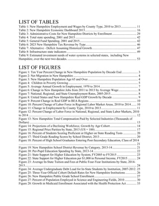 LIST OF TABLES
Table 1: New Hampshire Employment and Wages by County Type, 2010 to 2013.................... 11 
Table 2: New Hampshire Economic Dashboard 2013.................................................................. 16 
Table 3: Administrative Costs for New Hampshire Districts by Enrollment ............................... 29 
Table 4: Total state spending, 2001 and 2015 .............................................................................. 42 
Table 5: General Fund Spending, 2001 and 2015......................................................................... 42 
Table 6: 2023 New Hampshire Tax Revenue by Type................................................................. 46 
Table 7: Alternative - Deficit Assuming Historical Growth......................................................... 47 
Table 8: Infrastructure state indicators ......................................................................................... 49 
Table 9: Estimated investment needs of water systems in selected states, including New
Hampshire, over the next two decades. ........................................................................................ 53 
LIST OF FIGURES
Figure 1: Ten Year Percent Change in New Hampshire Population by Decade End..................... 3 
Figure 2: Net Migration in New Hampshire................................................................................... 4 
Figure 3: New Hampshire Population Age 65 and Over................................................................ 4 
Figure 4: Children in Poverty Growing ......................................................................................... 5 
Figure 5: Average Annual Growth in Employment, 1970 to 2014................................................. 7 
Figure 6: Change in New Hampshire Jobs from 2011 to 2013 by Average Wage......................... 8 
Figure 7: National, Regional, and State Unemployment Rates, 2005-2015................................... 8 
Figure 8: United States and New Hampshire Real GDP Growth by Decade ................................. 9 
Figure 9: Percent Change in Real GDP in BEA Regions............................................................. 10 
Figure 10: Percent Change of Labor Force in Regional Labor Market Areas, 2010 to 2014....... 10 
Figure 11: Change in Employment by County Type, 2010 to 2013............................................. 11 
Figure 12: Percent Change of Labor Force in National, Regional, and State Labor Markets, 2010
to 2014 .......................................................................................................................................... 12 
Figure 13: New Hampshire Total Compensation Paid by Selected Industries (Thousands of
Dollars) ......................................................................................................................................... 13 
Figure 14: Projections of a Declining Workforce, Growth by Age Cohort.................................. 14 
Figure 15: Regional Price Parities by State, 2013 (US = 100) ..................................................... 17 
Figure 16: Percent of Students Scoring Proficient or Higher on State Reading Tests ................. 20 
Figure 17: Third Grade Reading Scores by School District, 2013 ............................................... 20 
Figure 18: Percent of High School Graduates Entering Post-Secondary Education, Class of 2014
....................................................................................................................................................... 21 
Figure 19: New Hampshire School District Revenue by Category, 2013-14............................... 21 
Figure 20: Per-Pupil Education Spending by State, 2013-14 ....................................................... 22 
Figure 21: State Support for Higher Education by System, FY2005 to FY2015 ......................... 23 
Figure 22: State Support for Higher Education per $1,000 in Personal Income, FY2015 ........... 24 
Figure 23: Average In-State Tuition and Fees at Public Four-Year Institutions by State, 2014-
2015............................................................................................................................................... 24 
Figure 24: Average Undergraduate Debt Load for In-State Students by Institution, 2007-2012. 25 
Figure 25: Three-Year Official Cohort Default Rates for New Hampshire Institutions .............. 26 
Figure 26: New Hampshire Public Grade School Enrollment...................................................... 27 
Figure 27: Percent of Population Employed in Science and Engineering Fields, 2010 ............... 30 
Figure 28: Growth in Medicaid Enrollment Associated with the Health Protection Act............. 33 
 