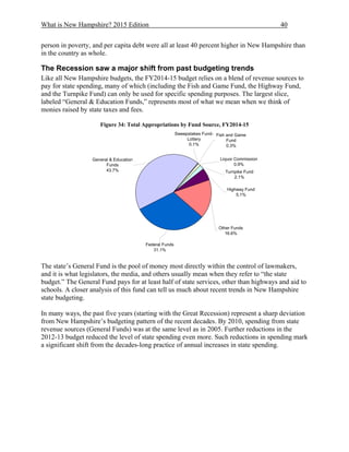 What is New Hampshire? 2015 Edition 40
person in poverty, and per capita debt were all at least 40 percent higher in New Hampshire than
in the country as whole.
The Recession saw a major shift from past budgeting trends
Like all New Hampshire budgets, the FY2014-15 budget relies on a blend of revenue sources to
pay for state spending, many of which (including the Fish and Game Fund, the Highway Fund,
and the Turnpike Fund) can only be used for specific spending purposes. The largest slice,
labeled “General & Education Funds,” represents most of what we mean when we think of
monies raised by state taxes and fees.
Figure 34: Total Appropriations by Fund Source, FY2014-15
The state’s General Fund is the pool of money most directly within the control of lawmakers,
and it is what legislators, the media, and others usually mean when they refer to “the state
budget.” The General Fund pays for at least half of state services, other than highways and aid to
schools. A closer analysis of this fund can tell us much about recent trends in New Hampshire
state budgeting.
In many ways, the past five years (starting with the Great Recession) represent a sharp deviation
from New Hampshire’s budgeting pattern of the recent decades. By 2010, spending from state
revenue sources (General Funds) was at the same level as in 2005. Further reductions in the
2012-13 budget reduced the level of state spending even more. Such reductions in spending mark
a significant shift from the decades-long practice of annual increases in state spending.
Turnpike Fund
2.1%
Fish and Game
Fund
0.3%
Sweepstakes Fund-
Lottery
0.1%
Liquor Commission
0.9%
Highway Fund
5.1%
Other Funds
16.6%
General & Education
Funds
43.7%
Federal Funds
31.1%
 