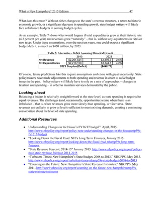 What is New Hampshire? 2015 Edition 47
What does this mean? Without either changes to the state’s revenue structure, a return to historic
economic growth, or a significant decrease in spending growth, state budget writers will likely
face unbalanced budgets in coming budget cycles.
As an example, Table 7 shows what would happen if total expenditures grew at their historic rate
(4.2 percent per year) and revenues grew “naturally” – that is, without any adjustments in rates or
new taxes. Under these assumptions, over the next ten years, one could expect a significant
budget deficit, as much as $450 million, by 2023.
Table 7: Alternative - Deficit Assuming Historical Growth
Of course, future predictions like this require assumptions and come with great uncertainty. State
policymakers have made adjustments to both spending and revenue in order to solve budget
issues in the past. Policymakers will likely have to rely on a mix of approaches – changes in
taxation and spending – in order to maintain services demanded by the public.
Looking ahead
Balancing a budget is relatively straightforward at the state level, as state spending is required to
equal revenues. The challenges (and, occasionally, opportunities) come when there is an
imbalance – that is, when revenues grow more slowly than spending, or vice versa. State
revenues are unlikely to grow at levels sufficient to meet existing demands, creating a continuing
conversation about the level of state spending.
Additional Resources
 Understanding Changes in the House’s FY16/17 budget” April, 2015.
http://www.nhpolicy.org/report/policy-note-understanding-changes-in-the-houseamp39s-
fy1617-budget
 “Looking Down the Fiscal Road: NH’s Long Term Finances, January 2015
http://www.nhpolicy.org/report/looking-down-the-fiscal-road-nhamp39s-long-term-
finances.
 “State Revenue Forecast, 2014-15” January 2013. http://www.nhpolicy.org/report/policy-
note-state-revenue-forecast-2014-2015
 “Turbulent Times: New Hampshire’s State Budget, 2008 to 2013,” NHCPPS, May 2013.
http://www.nhpolicy.org/report/turbulent-times-nhamp39s-state-budget-2008-to-2013
 “Counting on the Future: New Hampshire’s State Revenue Estimates,” NHCPPS, May
2011. http://www.nhpolicy.org/report/counting-on-the-future-new-hampshireamp39s-
state-revenue-estimates
2013 2023
NH Revenue $2,261.824 $2,895.3 2.5%
NH Expenditures $2,216.159 $3,344.1 4.2%
2023 Surplus/(Deficit) ($448.77)
 