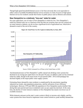 What is New Hampshire? 2015 Edition 52
Though high-speed household Internet access is far from universal, this is not equivalent to
either a lack of available broadband Internet service at home or a lack of access to high-speed
Internet service for residents outside their homes in public places such as libraries and schools.
New Hampshire is a relatively “low-use” state for water
On a per capita basis, use of water in New Hampshire is relatively low. New Hampshire’s
relatively limited water use is a function of the fact that our economy does not rely extensively
on water-intensive industry, nor do we have significant levels of agricultural use, which drive
demand in much of the rest of the country.
Figure 44: Total Water Use Per Capita in Gallons/Day by State, 2010
Source: USGS, Estimated Use of Water in the United States in 2010
And demand pressure on New Hampshire’s public and private drinking water systems has
declined on an average per capita basis over the past 30 years. In addition, peak use has remained
relatively stable, though in the most recent 10 year period (2002 –2012) total pumpage has
declined slightly in the major public water supply systems.
Estimating future demand by state residents is complicated by the uncertainty regarding
industrial use trends, state population projections, and the utilization of new efficiency
technologies. Between 1970 and 2000, the population in New Hampshire nearly doubled. But
during that same period (and since) residential water use per capita has declined. At the same
time, the decline of water-intensive industry in New Hampshire has meant even lower use of
available resources.
While domestic pressure on the state’s water system is likely to increase only slightly, and few
water systems have been forced to implement water control initiatives, peak monthly demand has
New Hampshire, 917 Gallons/Day
0
2,000
4,000
6,000
8,000
10,000
12,000
Maine
RhodeIsland
Massachusetts
Georgia
NewYork
Pennsylvania
NewJersey
Vermont
Minnesota
Washington
SouthDakota
Florida
Delaware
Ohio
Oklahoma
NewHampshire
Connecticut
Hawaii
Arizona
Virginia
Nevada
Texas
Kentucky
Iowa
California
Illinois
Wisconsin
Michigan
Tennessee
Maryland
NorthCarolina
Mississippi
Indiana
Kansas
Missouri
SouthCarolina
NewMexico
Alaska
Utah
Oregon
Louisiana
NorthDakota
WestVirginia
Alabama
Colorado
Arkansas
Nebraska
Montana
Wyoming
Idaho
 
