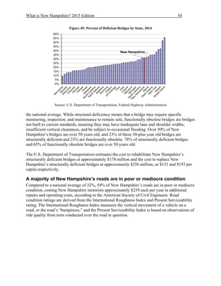 What is New Hampshire? 2015 Edition 54
Figure 45: Percent of Deficient Bridges by State, 2014
Source: U.S. Department of Transportation, Federal Highway Administration
the national average. While structural deficiency means that a bridge may require specific
monitoring, inspection, and maintenance to remain safe, functionally obsolete bridges are bridges
not built to current standards, meaning they may have inadequate lane and shoulder widths,
insufficient vertical clearances, and be subject to occasional flooding. Over 50% of New
Hampshire’s bridges are over 50 years old, and 23% of these 50-plus year old bridges are
structurally deficient and 23% are functionally obsolete. 78% of structurally deficient bridges
and 65% of functionally obsolete bridges are over 50 years old.
The U.S. Department of Transportation estimates the cost to rehabilitate New Hampshire’s
structurally deficient bridges at approximately $174 million and the cost to replace New
Hampshire’s structurally deficient bridges at approximately $256 million, or $131 and $193 per
capita respectively.
A majority of New Hampshire’s roads are in poor or mediocre condition
Compared to a national average of 32%, 54% of New Hampshire’s roads are in poor or mediocre
condition, costing New Hampshire motorists approximately $259 each per year in additional
repairs and operating costs, according to the American Society of Civil Engineers. Road
condition ratings are derived from the International Roughness Index and Present Serviceability
rating. The International Roughness Index measures the vertical movement of a vehicle on a
road, or the road’s “bumpiness,” and the Present Serviceability Index is based on observations of
ride quality from tests conducted over the road in question.
New Hampshire,…
0%
5%
10%
15%
20%
25%
30%
35%
40%
45%
50%
55%
60%
 