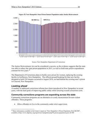 What is New Hampshire? 2015 Edition 66
Figure 55: New Hampshire State Prison Inmate Population under Justice Reinvestment
Source: New Hampshire Department of Corrections
The Justice Reinvestment Act can be considered a success, as the evidence suggests that the state
was able to reduce the state prison population in 2011, as well as hold state prison expenditures
constant for two years.48
The Department of Corrections plans to build a new prison for women, replacing the existing
facility in Goffstown, New Hampshire. The official ground breaking for that new facility
designed to hold 224 inmates occurred in August 2014, on land behind the existing men’s prison
in Concord, New Hampshire.
Looking ahead
A number of additional corrections reforms have been introduced in New Hampshire in recent
years, with the dual goals of improving public safety while lowering overall corrections costs.
Community corrections programs are expanding across the state
Community corrections programs are an alternative to costly incarceration for non-violent
offenders. These programs:
 Allow offenders to live in the community under strict supervision.
48
More information available in the Center’s report on “New Hampshire’s Prison Population, Post SB-500”,
available at http://www.nhpolicy.org/report/new-hampshireamp39s-prison-population-post-sb-500
0
500
1,000
1,500
2,000
2,500
3,000
Jul-10
Aug-10
Sep-10
Oct-10
Nov-10
Dec-10
Jan-11
Feb-11
Mar-11
Apr-11
May-11
Jun-11
Jul-11
Aug-11
Sep-11
Oct-11
Nov-11
Dec-11
Jan-12
Feb-12
Mar-12
Apr-12
May-12
Jun-12
Jul-12
Aug-12
Sep-12
Oct-12
Nov-12
Dec-12
Jan-13
Feb-13
Mar-13
Apr-13
May-13
Jun-13
Jul-13
Aug-13
Sep-13
Oct-13
Nov-13
Dec-13
Jan-14
Feb-14
Mar-14
Apr-14
May-14
Jun-14
SB52 EraSB 500 Era
 