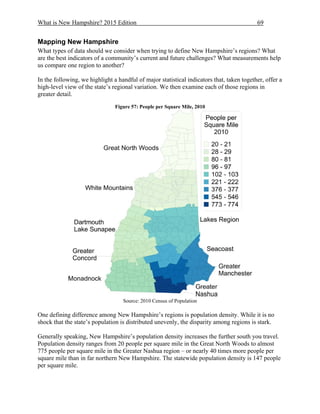 What is New Hampshire? 2015 Edition 69
Mapping New Hampshire
What types of data should we consider when trying to define New Hampshire’s regions? What
are the best indicators of a community’s current and future challenges? What measurements help
us compare one region to another?
In the following, we highlight a handful of major statistical indicators that, taken together, offer a
high-level view of the state’s regional variation. We then examine each of those regions in
greater detail.
Figure 57: People per Square Mile, 2010
Source: 2010 Census of Population
One defining difference among New Hampshire’s regions is population density. While it is no
shock that the state’s population is distributed unevenly, the disparity among regions is stark.
Generally speaking, New Hampshire’s population density increases the further south you travel.
Population density ranges from 20 people per square mile in the Great North Woods to almost
775 people per square mile in the Greater Nashua region – or nearly 40 times more people per
square mile than in far northern New Hampshire. The statewide population density is 147 people
per square mile.
 