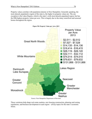 What is New Hampshire? 2015 Edition 70
Property values correlate with population density in New Hampshire. Generally speaking, the
more densely populated a region of the state is, the higher its property values are. The one
exception is the Lakes Region, which is the state’s sixth most densely-populated region, but has
the fifth highest property values per acre. This is largely due to the many waterfront and seasonal
homes throughout the region.
Figure 58: Property Value per Acre, 2013
Source: New Hampshire Department of Revenue
These variations help shape real estate markets, new housing construction, planning and zoning
regulations, and business development in each region – all key topics for the state’s economic
future.
 