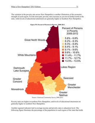 What is New Hampshire? 2015 Edition 71
The variation in the poverty rate across New Hampshire is another illustration of the economic
strength of each region. For the most part, poverty rates increase as you travel further north in the
state, while levels of educational attainment are generally higher in Southern New Hampshire.
Figure 59: Percent of Persons in Poverty, 2008-2012
Source: American Community Survey 2008-2012
Poverty rates are higher in northern New Hampshire, and levels of educational attainment are
generally higher in southern New Hampshire.
Another regional indicator tied to average income and poverty rates is education level. The
following figure illustrates the percentage of the population in each region of the state that holds
 
