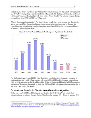 What is New Hampshire? 2015 Edition 3
Since then, the state’s population growth rates have fallen steadily. For the decade between 2000
and 2010, New Hampshire’s growth rate fell to 6.5 percent, still the highest rate in the Northeast
but the state’s slowest decade of growth since before World War II. The national percent change
in population from 2000 to 2010 was 9.7 percent.
What is the source of this decline? Put simply, fewer people have been moving into the state in
recent years, and New Hampshire has even seen net out-migration in several of the past few
years. Domestic migration has remained about the same from 2009 to 2011, with annual losses
of roughly 2,000 people per year.
Figure 1: Ten Year Percent Change in New Hampshire Population by Decade End
For the forecast years beyond 2010, New Hampshire population growth rates are expected to
continue to decline – with 3.3 percent growth from 2010 to 2020 and 3.8 percent growth from
2020 to 2030 according to the New Hampshire Office of Energy and Planning’s 2012 population
projections.2
Growth in the decade beyond that (2030 to 2040) is forecast to be essentially flat, at
just over 1 percent for the period.
From Massachusetts to Florida: New Hampshire Migration
At the end of July, 2015 the IRS released new data for the 2012 Filing Year, which show
migration based on address changes for tax filers from the tax year 2011 filings to tax year 2012
2
Population data are from the Census Bureau’s annual census and from the Office of Energy and Planning’s 2012
population projections unless otherwise noted. Those projections can be found here: https://www.nh.gov/oep/data-
center/documents/2013-projections-state-counties.pdf
8.5%
13.8%
21.5%
24.8%
20.5%
11.4%
6.5%
3.3% 3.8%
1.1%
1950 1960 1970 1980 1990 2000 2010 2020 2030 2040
Actual
Forecast
 