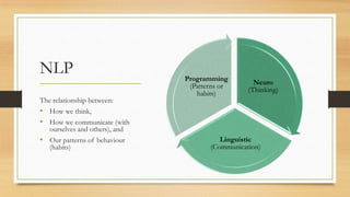 What is nlp | PPTX