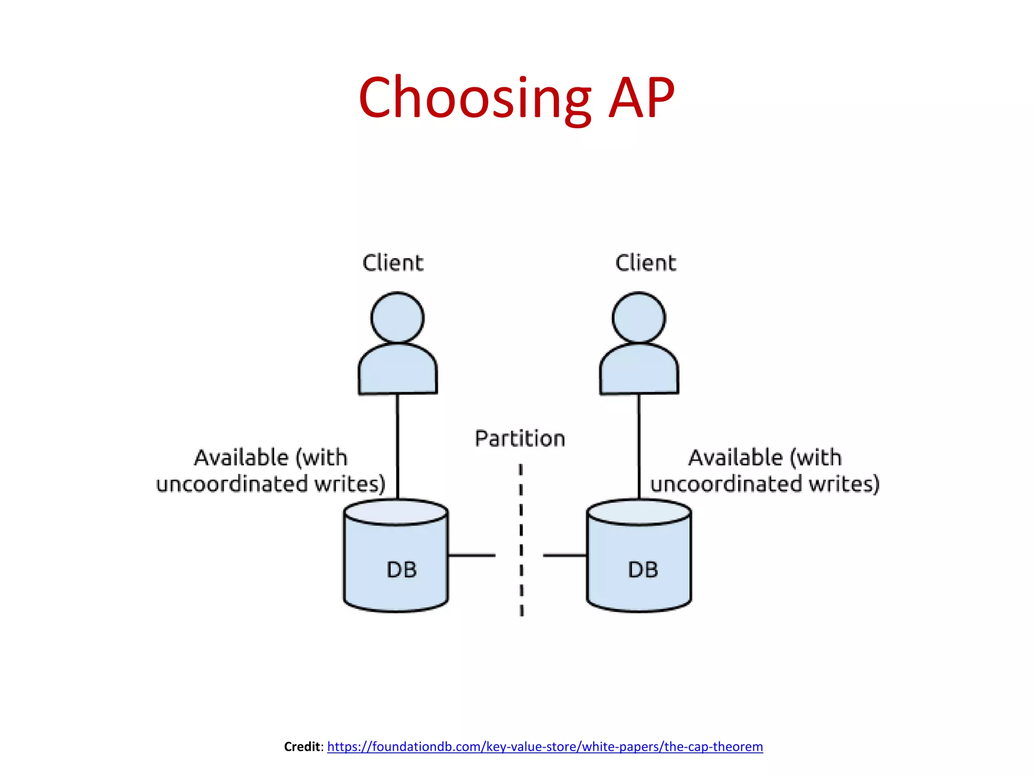 Choosing AP Credit: https://foundationdb.com/key-value-store/white-papers/the-cap-theorem 