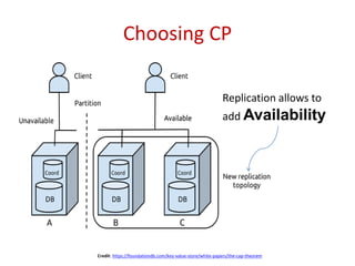 Cap Nosql What is NoSQL and CAP Theorem | PPTX
