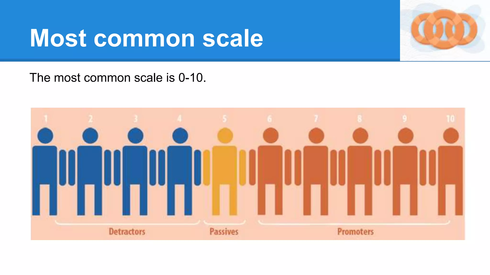 Most common scale
The most common scale is 0-10.
 