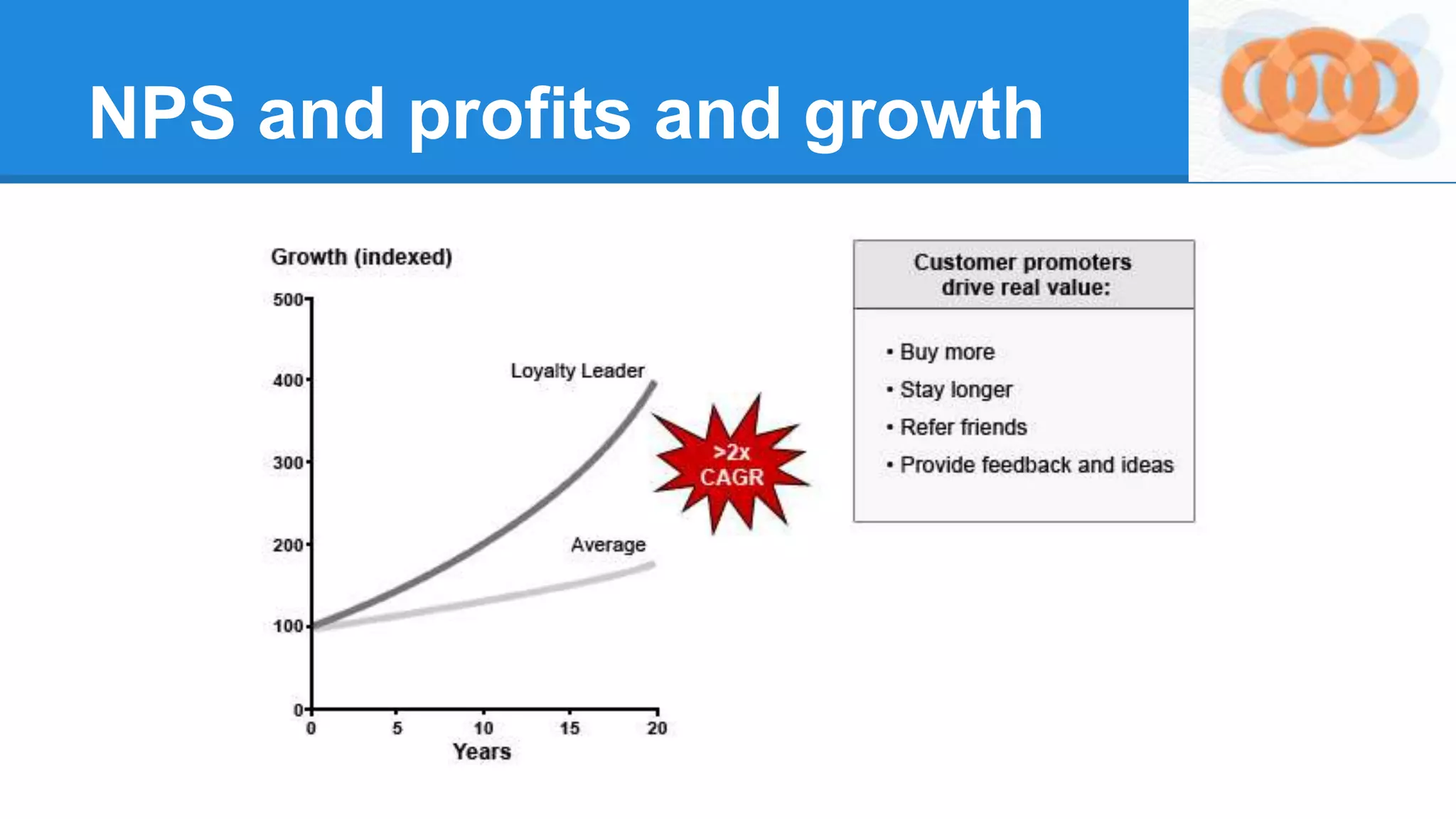 NPS and profits and growth
 
