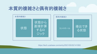 本質的複雑さと偶有的複雑さ
状態
状態から
直接計算
するロ
ジック
https://tech.uzabase.com/entry/2021/05/20/141950
本質的複雑さ
コントロール
導出でき
る状態
偶有的複雑さ
 
