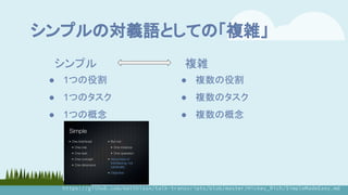 シンプルの対義語としての「複雑」
● 1つの役割
● 1つのタスク
● 1つの概念
● 複数の役割
● 複数のタスク
● 複数の概念
シンプル 複雑
https://github.com/matthiasn/talk-transcripts/blob/master/Hickey_Rich/SimpleMadeEasy.md
 