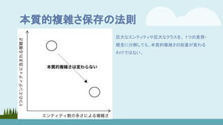 本質的複雑さ保存の法則
巨大なエンティティや巨大なクラスを、 1つの責務・
概念に分解しても、本質的複雑さの総量が変わる
わけではない。
 