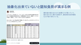 抽象化出来ていないと認知負荷が高まる例
属性値の組み合わせた結果だけが残っていて、
組み合わせに関する制約や、属性間の依存関係
などが抜け落ちている。
 