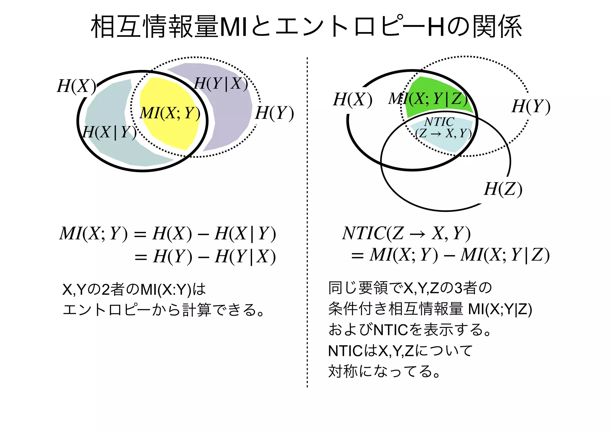 NTICは何を計算しているのか | PDF