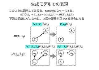 生成モデルでの表現
このように図示してみると、nontrivialなケースとは、
P(S2 |E1)P(E1) P(S2)P(E1)
S2 S2
E1E1
P(S2 |S1, E1)P(S1 |E1)P(E1)
S1 S2 S1 S2
P(S2 |S1)P(S1 |E1)P(E1)
E1E1
NTIC(E1 → S1, S2) = MI(E1; S2) − MI(E1; S2 |S1)
下図の距離はゼロなのに、上図の距離が正である場合になる
MI(E1; S2)
MI(E1; S2 |S1)
 