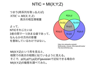 つまり(時系列を取っ払えば)
https://en.wikipedia.org/wiki/
Multivariate_mutual_information#/media/
File:VennInfo3Var.svg
NTIC = MI(X;Y;Z)
MI(X;Y;Z)という形を見ると、
相関での高次の相関に似ているように見える。
そこで、p(X),p(Y),p(Z)がgaussianで近似できる場合の
MI(X;Y;Z)の動態を調べてみた。
高次の相互情報量
NTIC = MI(X; Y; Z)
よって、
NTICそれじたいは
3者の間で一つ決まる値であって、
なんらかの方向の影響
を意味しているわけではない。
 