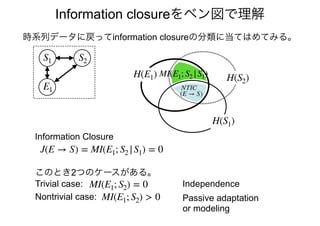 Information closureをベン図で理解
S1 S2
E1
時系列データに戻ってinformation closureの分類に当てはめてみる。
Information Closure
J(E → S) = MI(E1; S2 |S1) = 0
H(E1) H(S2)
H(S1)
MI(E1; S2 |S1)
NTIC
(E → S)
MI(E1; S2) = 0Trivial case:
MI(E1; S2) > 0Nontrivial case:
このとき2つのケースがある。
Independence
Passive adaptation
or modeling
 