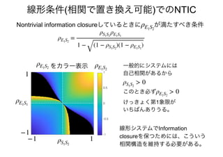 Nontrivial information closureしているときに が満たすべき条件ρE1S2
ρE1S2
=
ρS1S2
ρE1S1
1 − (1 − ρS1S2
)(1 − ρE1S1
)
一般的にシステムには
自己相関があるから
このとき必ず
ρS1S2
> 0
ρE1S2
> 0
ρE1S1
ρS1S2
−1 1
−1
1
ρE1S2
ρE1S2 をカラー表示
けっきょく第1象限が
いちばんありうる。
線形システムでInformation
closureを保つためには、こういう
相関構造を維持する必要がある。
線形条件(相関で置き換え可能)でのNTIC
 
