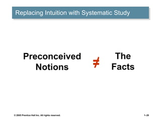 Replacing Intuition with Systematic Study The Facts Preconceived Notions ≠ 