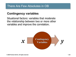 There Are Few Absolutes in OB Contingency Variables x y Contingency variables Situational factors: variables that moderate the relationship between two or more other variables and improve the correlation. 