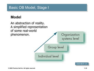 Basic OB Model, Stage I E X H I B I T  1 –7 Model An abstraction of reality. A simplified representation of some real-world phenomenon. 