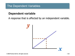 The Dependent Variables Dependent variable A response that is affected by an independent variable. x y 