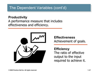 The Dependent Variables (cont’d) Productivity A performance measure that includes effectiveness and efficiency. Effectiveness Achievement of goals. Efficiency The ratio of effective output to the input required to achieve it. 