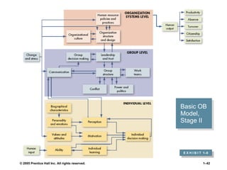 Basic OB Model, Stage II E X H I B I T  1 –8 