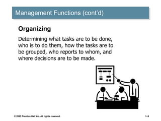 Management Functions (cont’d) Organizing Determining what tasks are to be done, who is to do them, how the tasks are to be grouped, who reports to whom, and where decisions are to be made. 