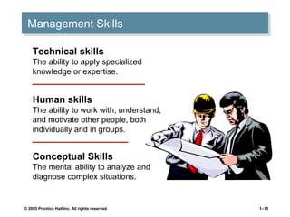 Management Skills
Management Skills
Technical skills

The ability to apply specialized
knowledge or expertise.

Human skills

The ability to work with, understand,
and motivate other people, both
individually and in groups.

Conceptual Skills

The mental ability to analyze and
diagnose complex situations.

© 2005 Prentice Hall Inc. All rights reserved.

1–15

 