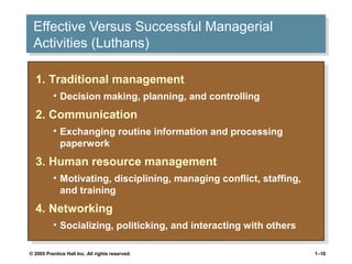 Effective Versus Successful Managerial
Effective Versus Successful Managerial
Activities (Luthans)
Activities (Luthans)
1. Traditional management
1. Traditional management
• •Decision making, planning, and controlling
Decision making, planning, and controlling

2. Communication
2. Communication
• •Exchanging routine information and processing
Exchanging routine information and processing
paperwork
paperwork

3. Human resource management
3. Human resource management
• •Motivating, disciplining, managing conflict, staffing,
Motivating, disciplining, managing conflict, staffing,
and training
and training

4. Networking
4. Networking
• •Socializing, politicking, and interacting with others
Socializing, politicking, and interacting with others
© 2005 Prentice Hall Inc. All rights reserved.

1–16

 